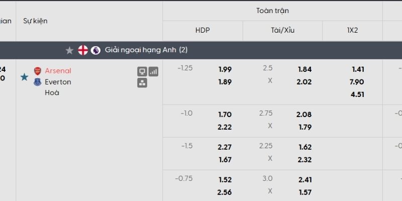 Tỷ lệ kèo Arsenal vs Everton